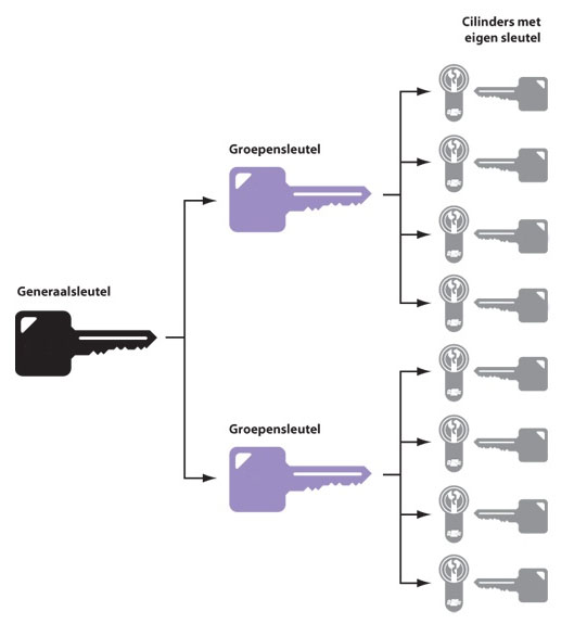 slotenmakers Wemmel | Collier Security BVBA